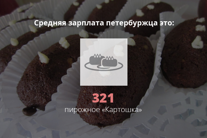 Аутентичное пирожное «Картошка» из «Севера» напротив «Гостиного двора» стоит 109 рублей. В интернете дешевле 