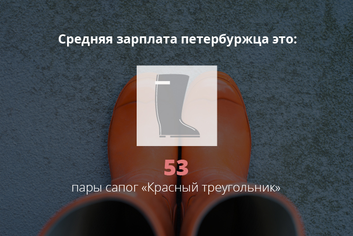 Пара цветных резиновых сапог в фирменном магазине «Красный треугольник» — 650 рублей. Простые черные — дешевле