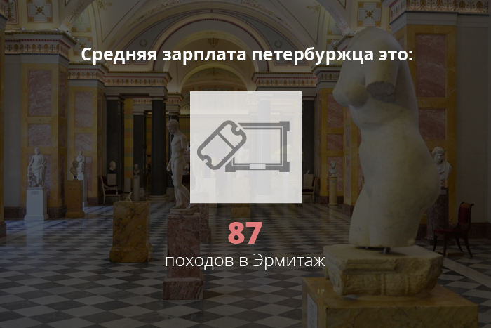 Билет в Эрмитаж для граждан РФ стоит 400 рублей