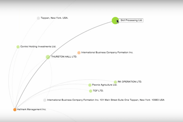 Создатели Panama Papers опубликовали базу данных владельцев офшорных компаний