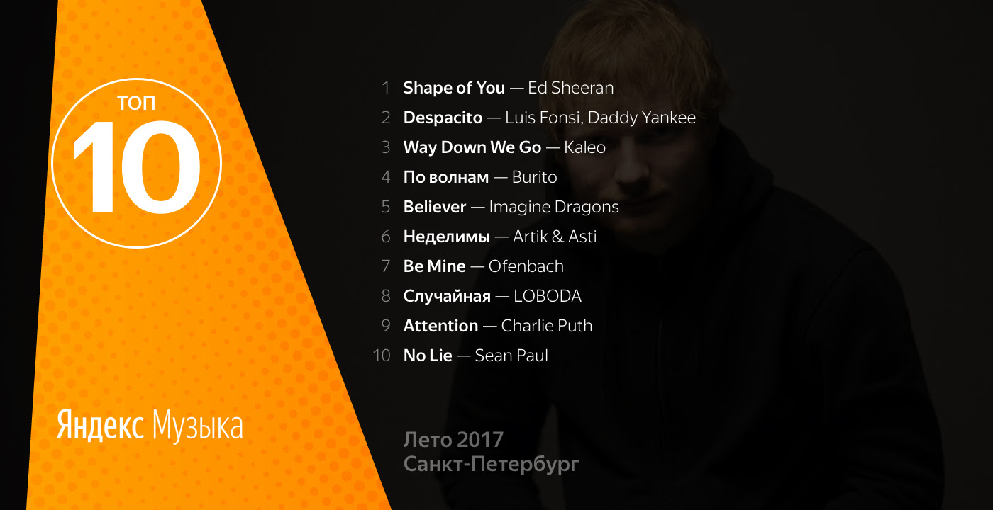 Список топ песен 2024. Топ самых популярных песен. Топ 10 популярных песен.