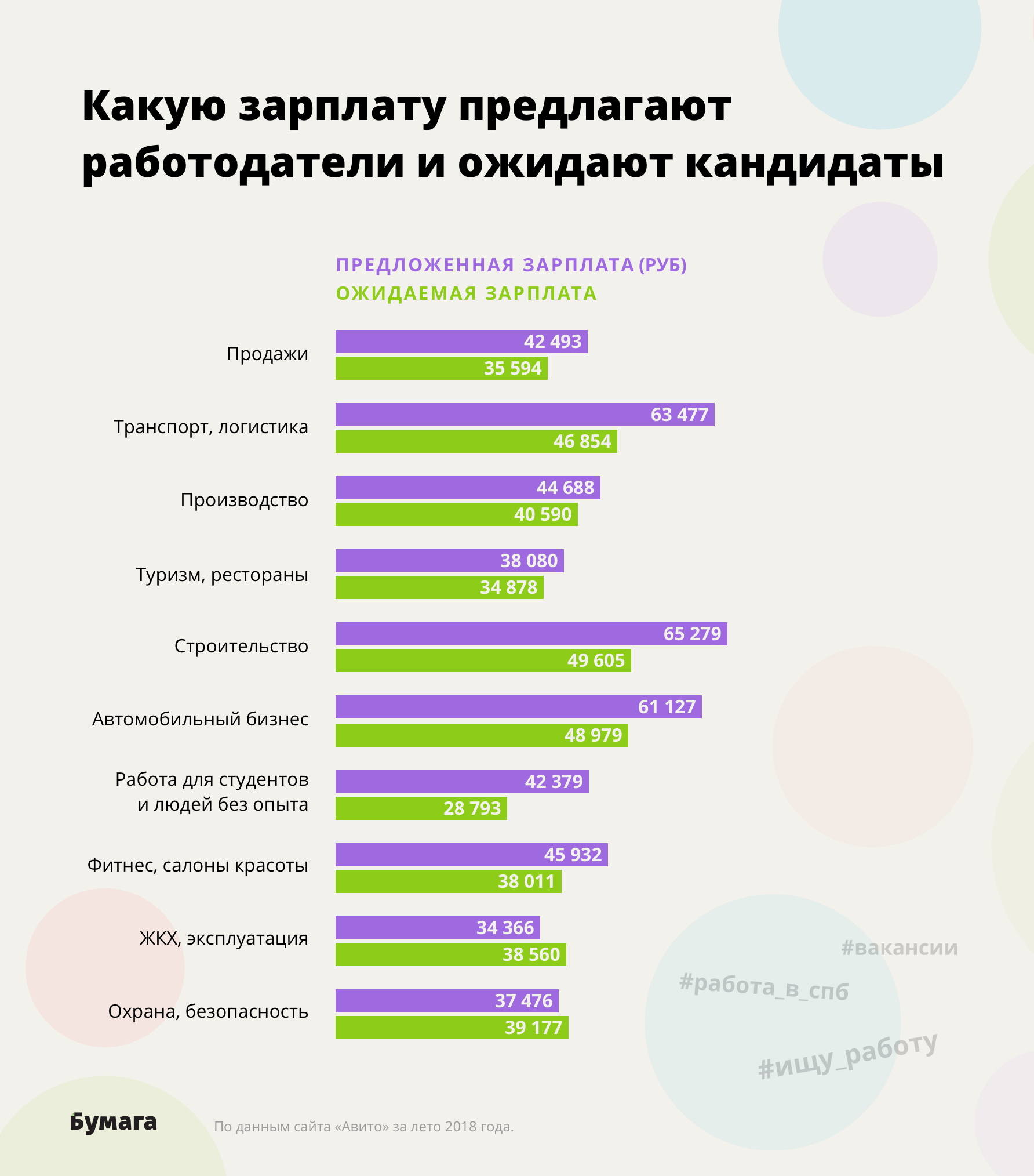 Предлагаемая заработная плата. Ожидаемая зарплата. Предлагаемая зарплата. Ожидание от заработной платы. Качества которые ищет работодатель.