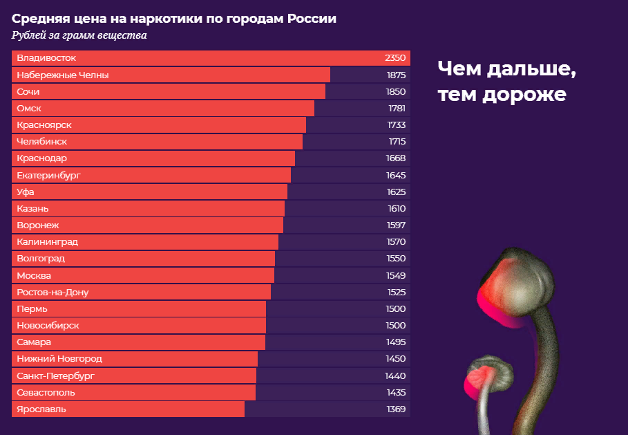 россия первое место наркотики