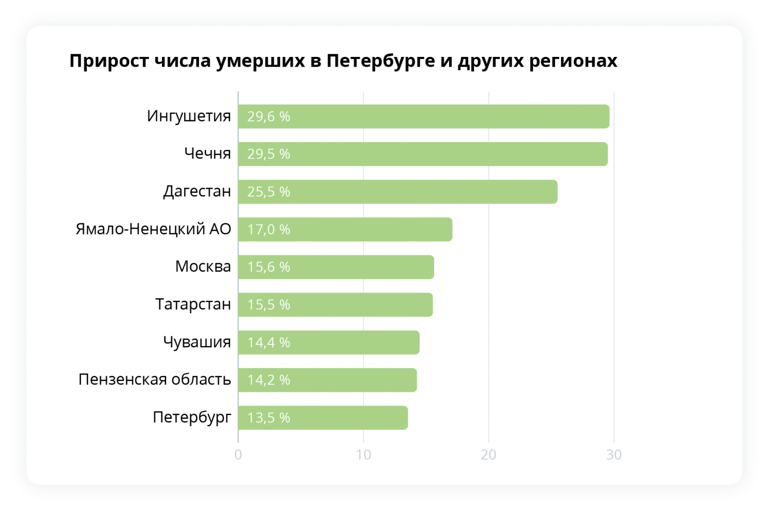 Сколько людей умирает в день. Статистика смертности от короны. Самая высокая смертность от коронавируса. Смертность от коронавируса в России за 2020. Коронавирус статистика СПБ.