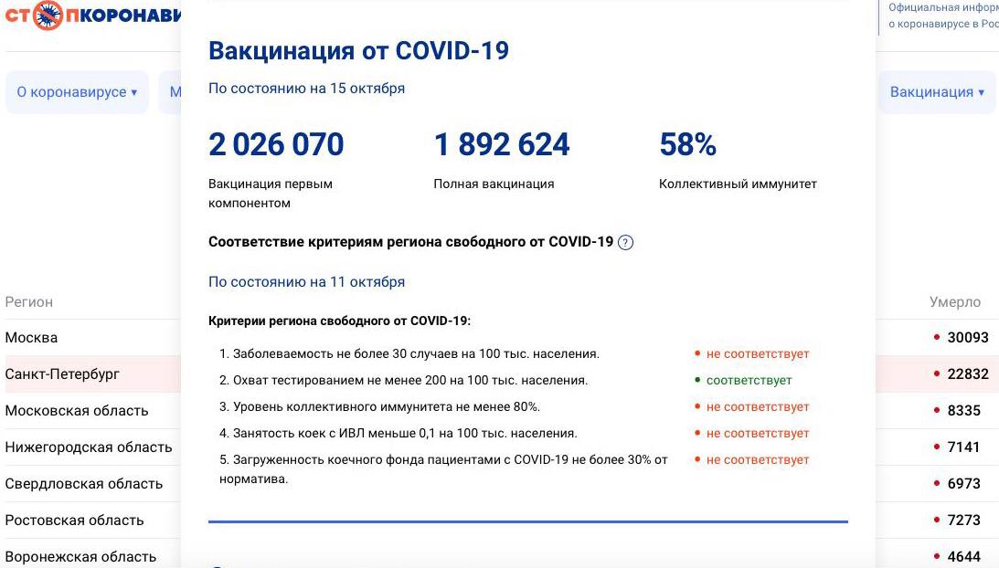 Портал «Стопкоронавирус.рф» запустил счетчик вакцинации и коллективного иммунитета