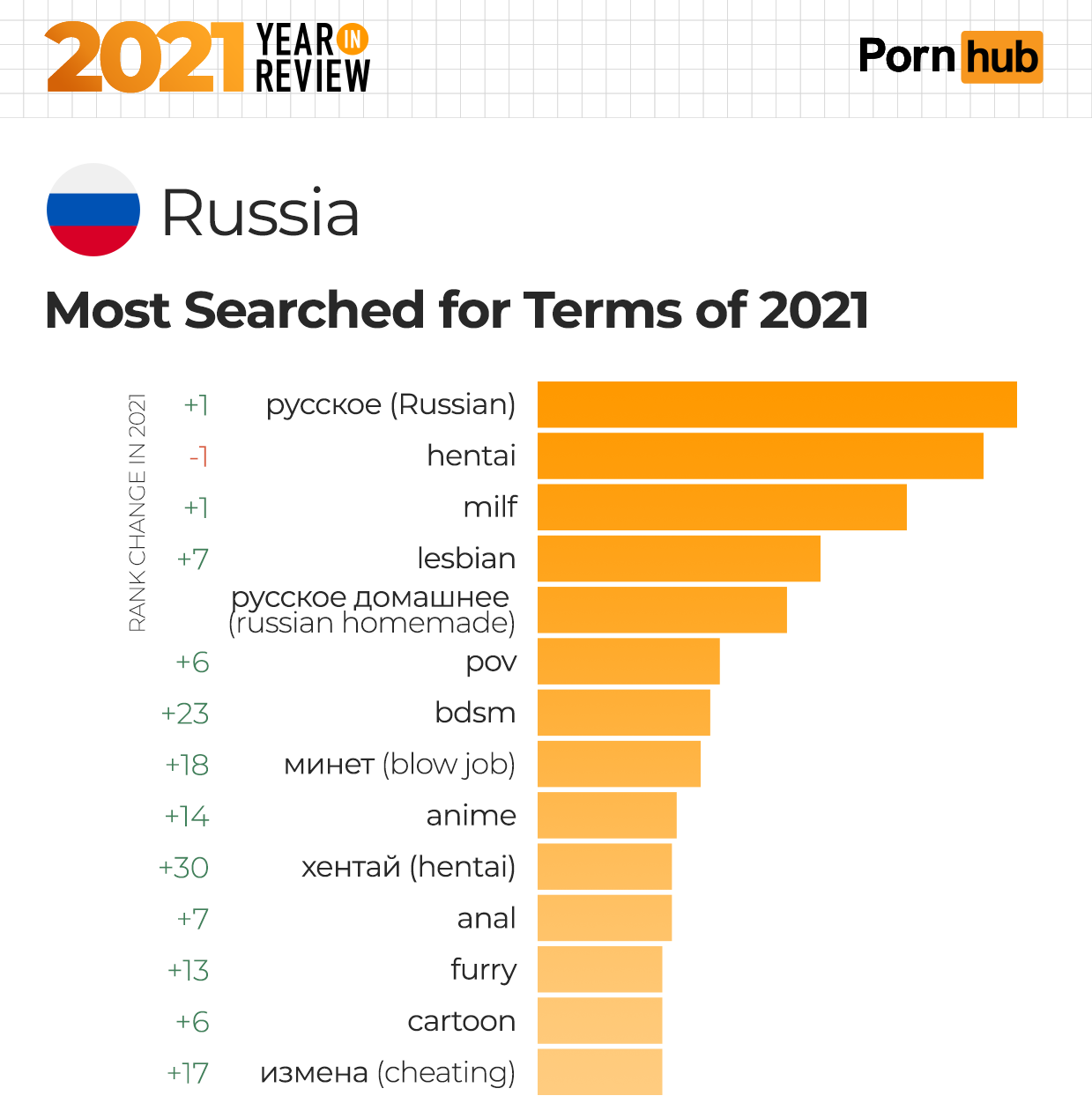 Российские Лесбийские Сайты
