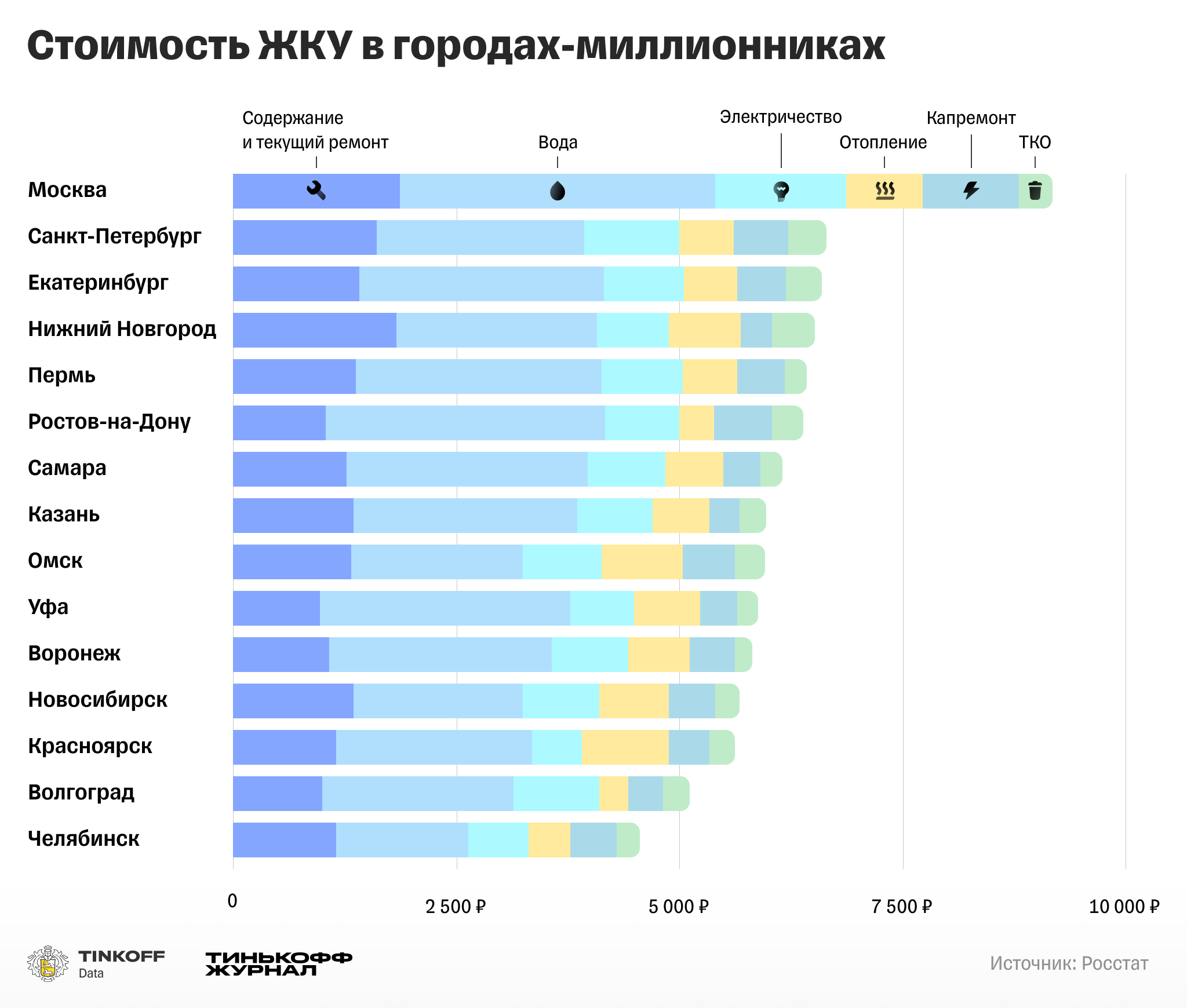 Самый экономический. Рейтинг Мировых городов. Рейтинг городов России по уровню жизни 2022 таблица. Самые большие города России. Средние города России.