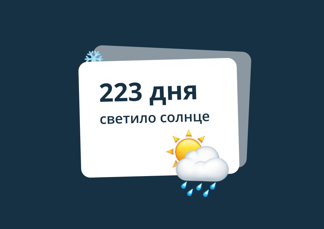 Погоди 2022