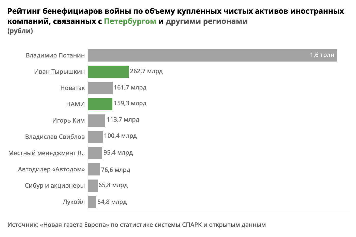 биржи гта 5 конкуренты на бирже фото 94